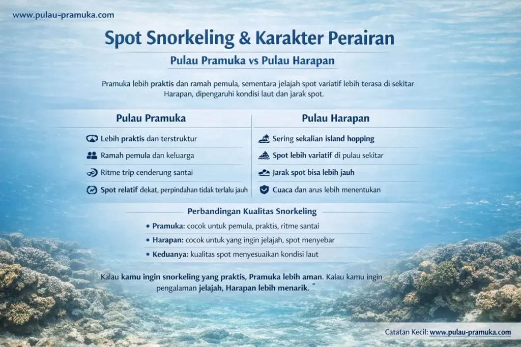 Spot Snorkeling dan Karakter Perairan Pulau Pramuka Vs Pulau Harapan